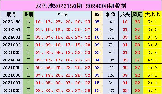 凤尾分析：上期凤尾开出偶数0路号码为30