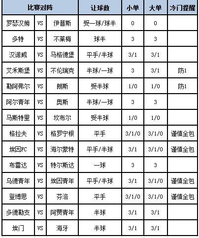 [新浪彩票]足彩第23133期大势：埃弗斯堡防平局