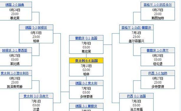 2014世界杯德国对巴西倍率是多少 (图3)