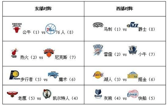 西部狂飙，杜兰特加盟太阳离NBA第3冠近了？