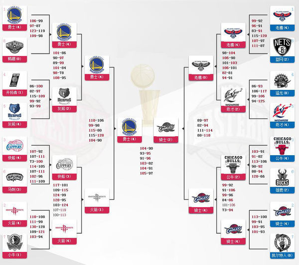 🏀恩比德26+9 库里18+9+5 普尔23分 76人力克勇士